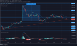 Lucky Block Market Expectation: LBLOCK Keeps Gyrating in an Upward Direction