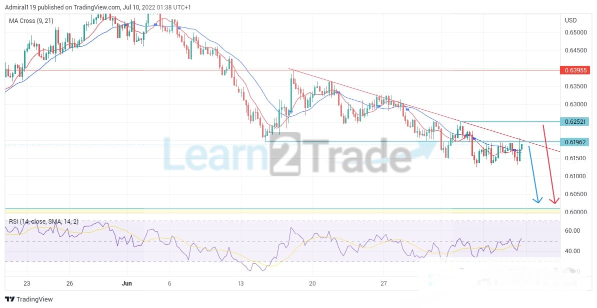 NZDUSD Bears Are Leading the Market Towards a Major Demand Zone