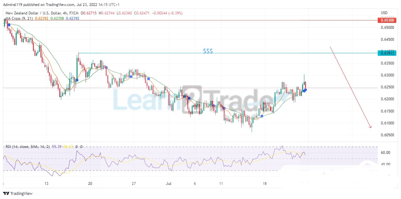 nzdusd