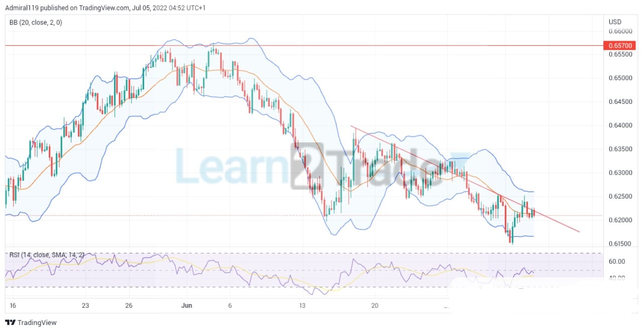 NZDUSD Bears Are Leading the Market Towards a Major Demand Zone