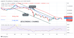 Solana Revisits Its Previous Low as It Faces Rejection at 