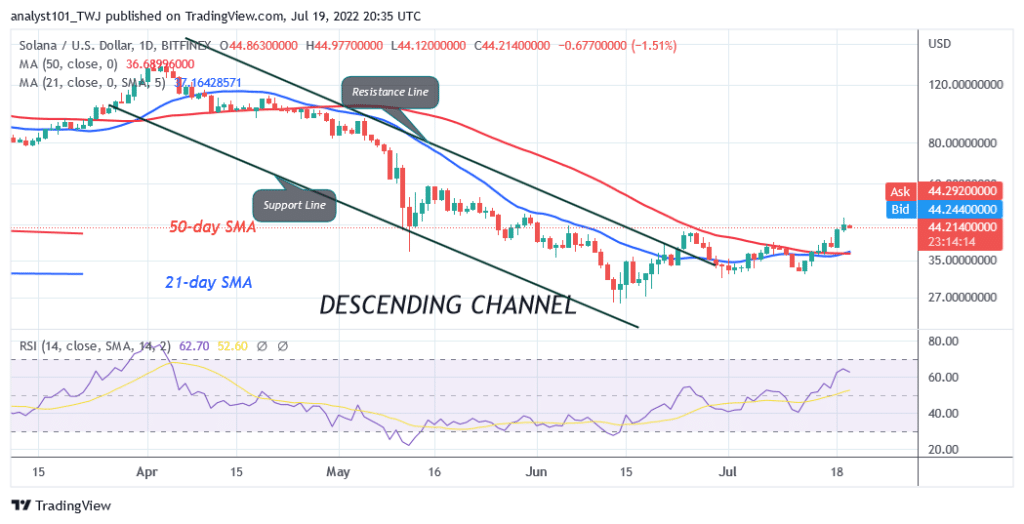 Solana Breaks and Holds above $36 Support as It Targets the $59 High