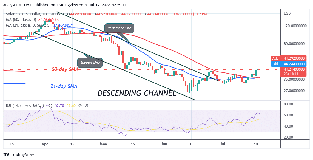 Solana Breaks and Holds above $36 Support as It Targets the $59 High