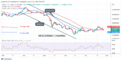 Solana Fluctuates in a range as it faces rejection at 