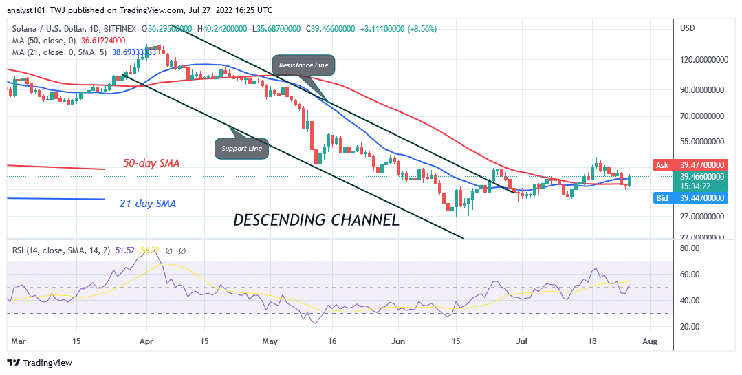 Solana Fluctuates in a range as it faces rejection at $47