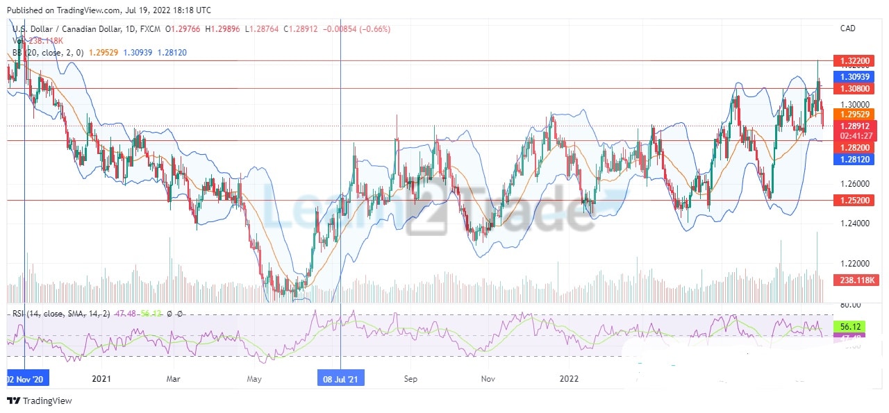 usdcad