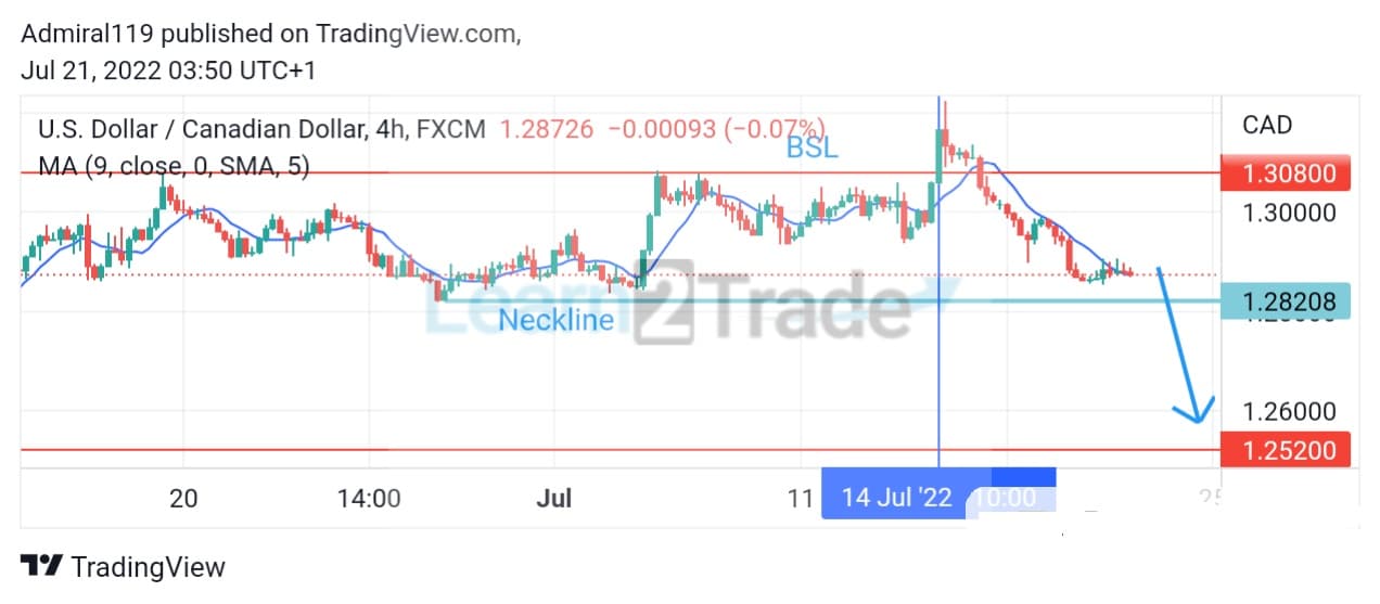 usdcad