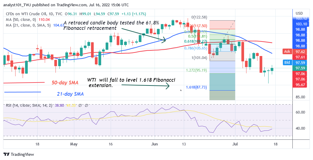 USOIL Is in an Overbought Region as It Faces Rejection at $98