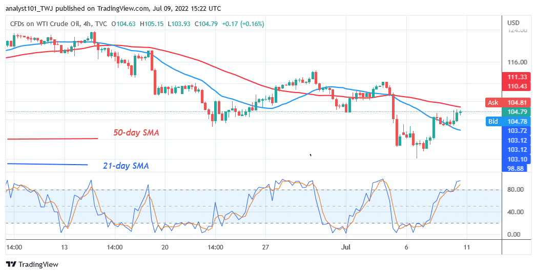 USOIL Is in an Uptrend but It May Face Rejection at $111.42 