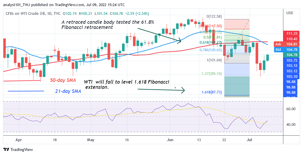 USOIL Is in an Uptrend but It May Face Rejection at $111.42 