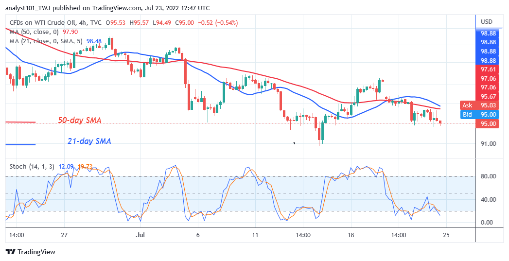 USOIL Reaches the Oversold Region as It Declines to Level $87.74 