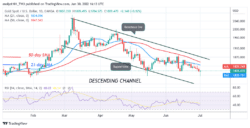 Gold Retest Its Previous Low As It May Further Decline Below ,805