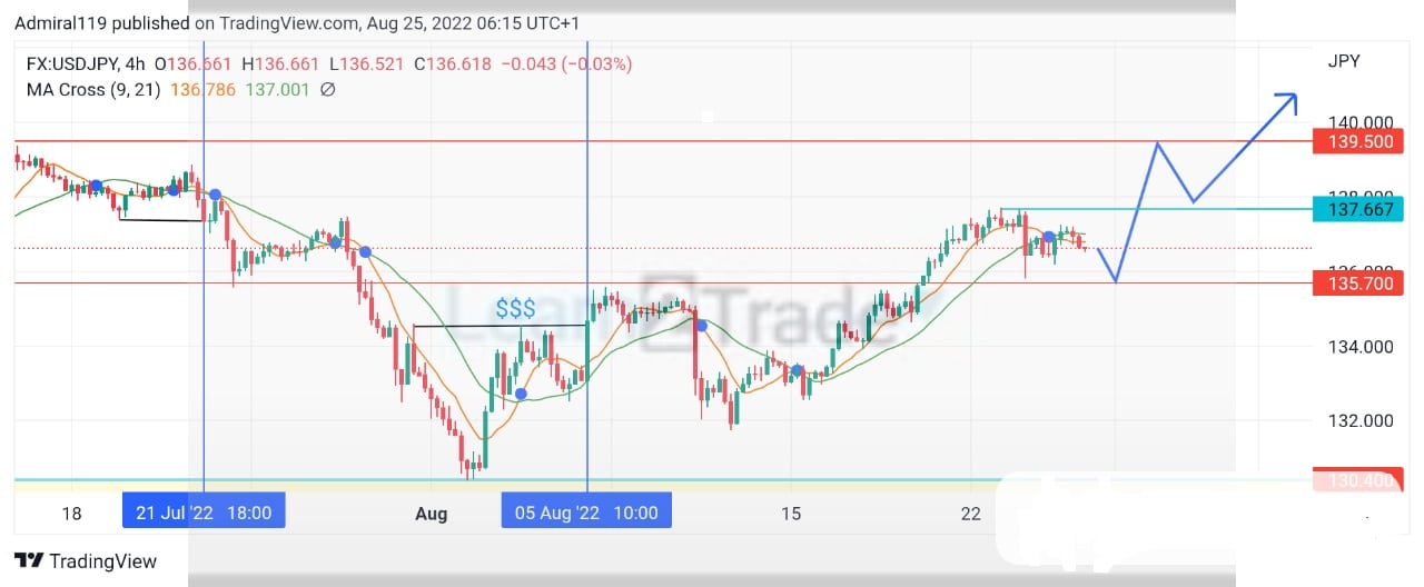 USDJPY bears get squeezed out as the market keeps rallying upward