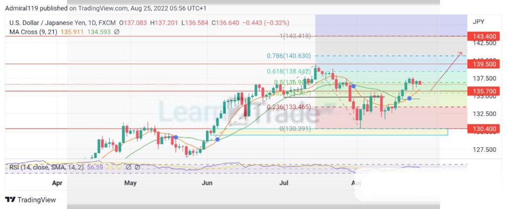 USDJPY – Guide, Tips & Insights | Learn 2 Trade – Guide, Tips & Insights | Learn 2 Trade bears get squeezed out as the market keeps rallying upward
