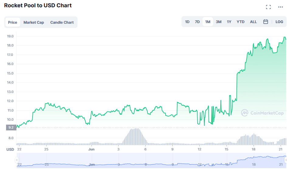 3 Ways to Invest in The Merge