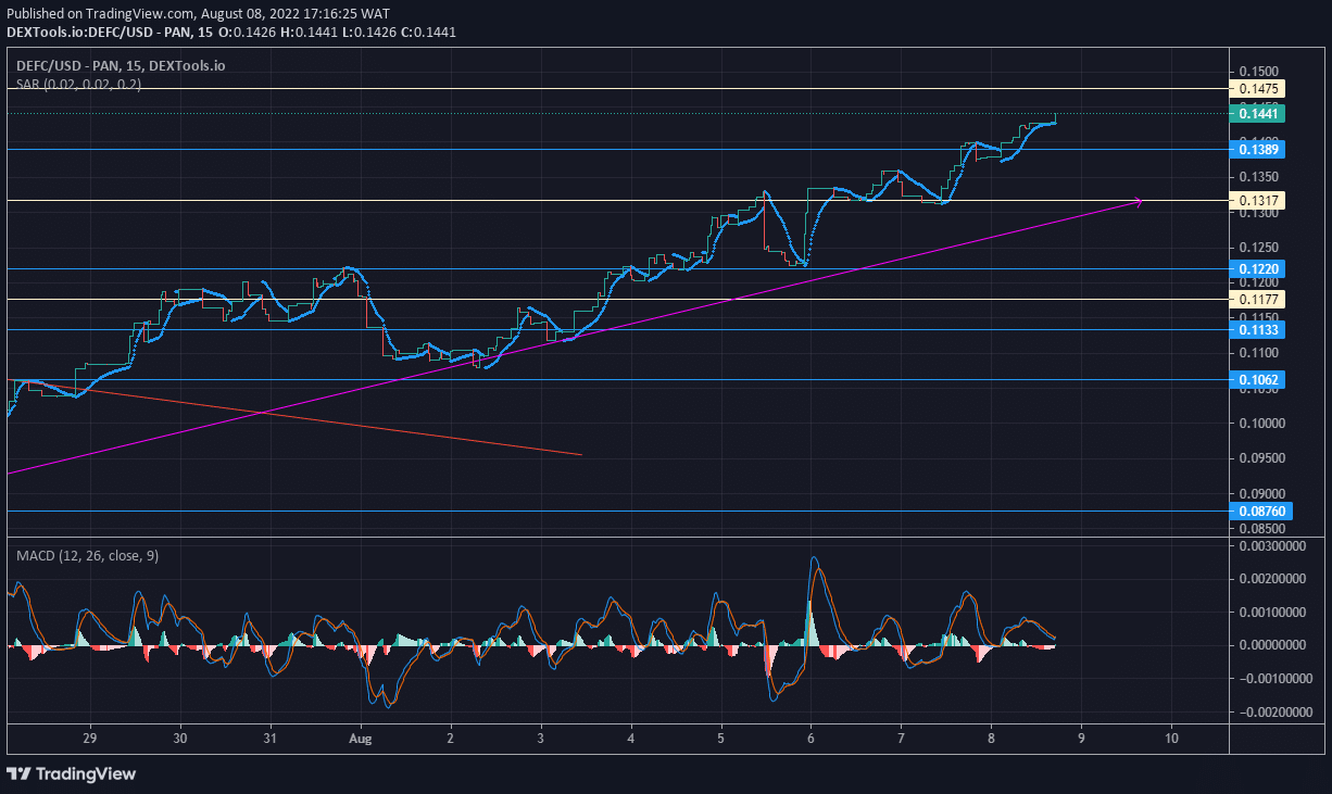 defi coin market prospect: defi coin