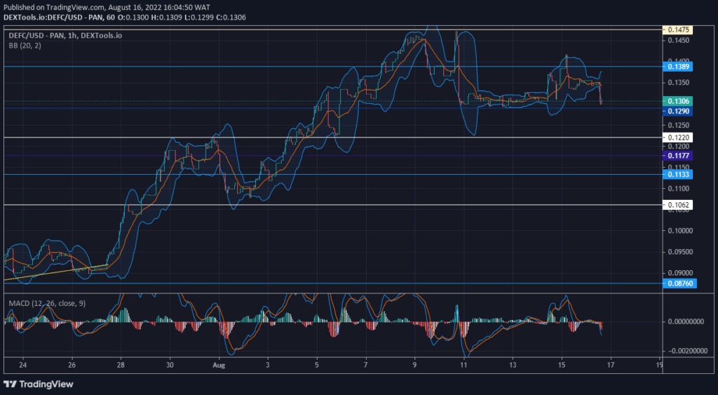 DeFI Coin Price Forecast – Expert Analysis & Trading Tips | Learn 2 Trade – Expert Analysis & Trading Tips | Learn 2 Trade – Expert Analysis & Trading Tips | Learn 2 Trade – Expert Analysis & Trading Tips | Learn 2 Trade: DeFC Is Rallying From a Strong Support Level