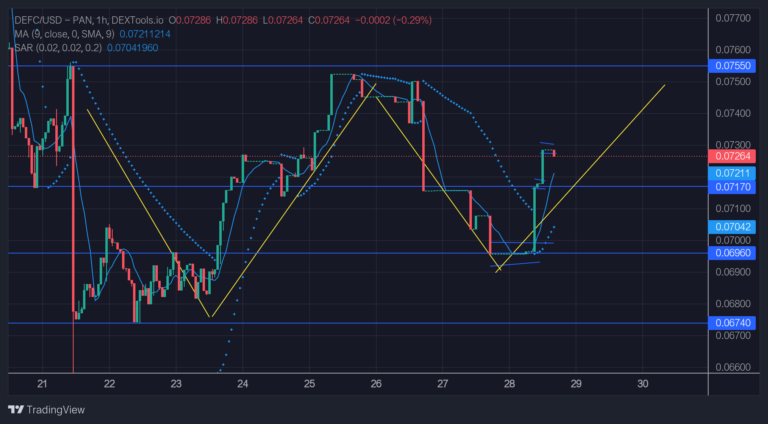 DeFI Coin Price Forecast – Expert Analysis & Trading Tips | Learn 2 Trade – Expert Analysis & Trading Tips | Learn 2 Trade – Expert Analysis & Trading Tips | Learn 2 Trade – Expert Analysis & Trading Tips | Learn 2 Trade: DEFCUSD Keeps Climbing Higher