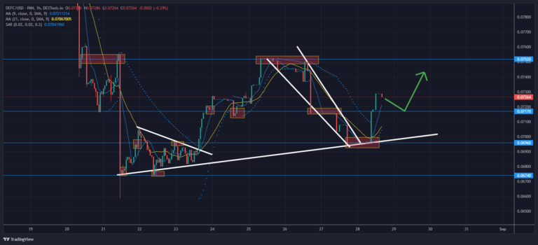 DeFI Coin Price Forecast – Expert Analysis & Trading Tips | Learn 2 Trade – Expert Analysis & Trading Tips | Learn 2 Trade – Expert Analysis & Trading Tips | Learn 2 Trade – Expert Analysis & Trading Tips | Learn 2 Trade: After Breaking the $0.07170 Level, DeFI Coin Aims Higher
