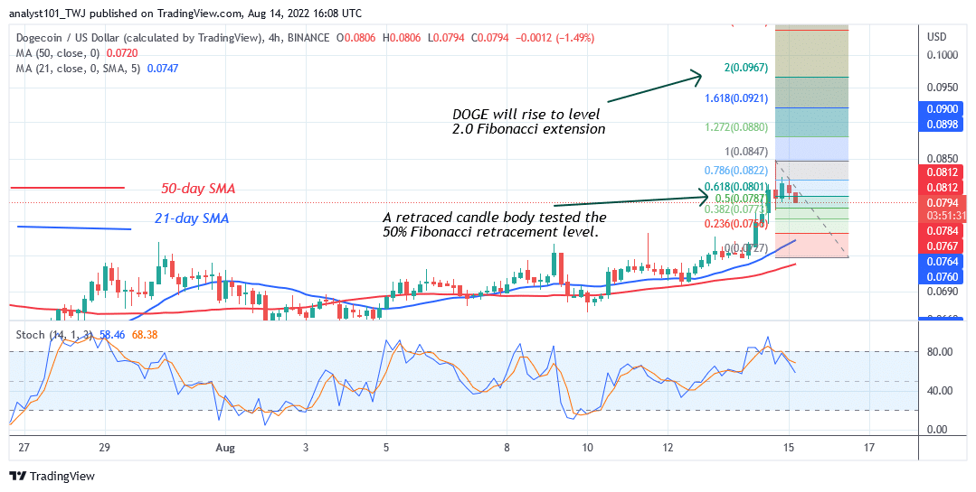  Dogecoin Reaches the Overbought Region as It Rallies to $0.084