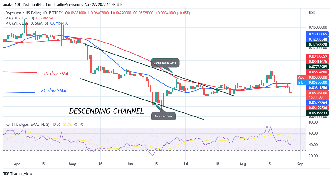 Dogecoin May Decline as It Faces another Rejection at $0.069