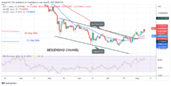 Polkadot Turns fromOverhead Resistance as It Resumes a Downtrend