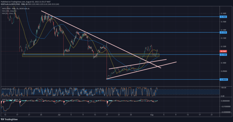 DeFI Coin Price Forecast – Expert Analysis & Trading Tips | Learn 2 Trade – Expert Analysis & Trading Tips | Learn 2 Trade – Expert Analysis & Trading Tips | Learn 2 Trade – Expert Analysis & Trading Tips | Learn 2 Trade: DeFI Coin is Climbing Higher
