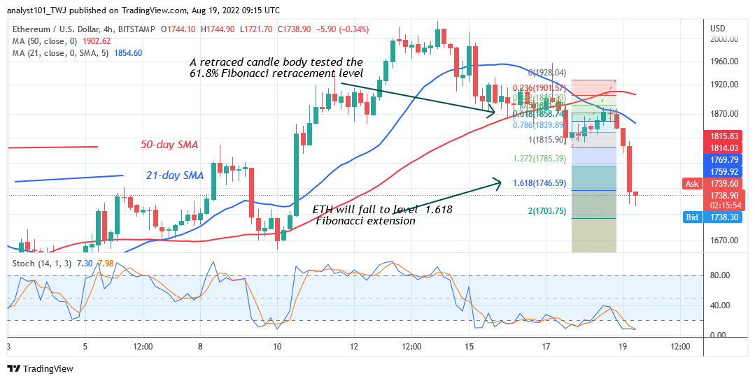  Ethereum Loses $1,700 Support as It Revisits the $1,400 Low