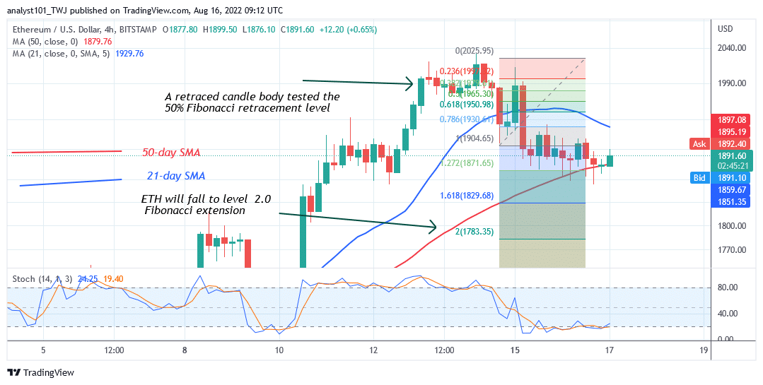 Ethereum Fails to Sustain Above $2,000 as It May Slump to $1,783 Low