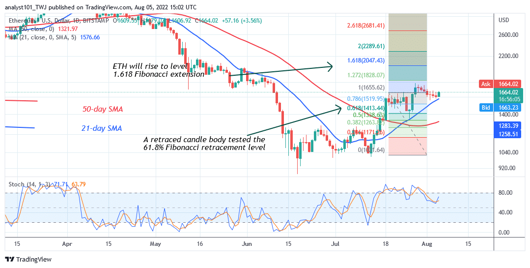 Ethereum Is in a Range-Bound Move as It Faces Rejection at $1,750