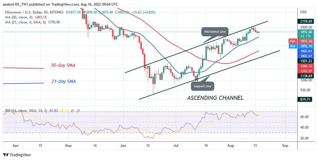 Ethereum Fails to Sustain Above $2,000 as It May Slump to $1,783 Low