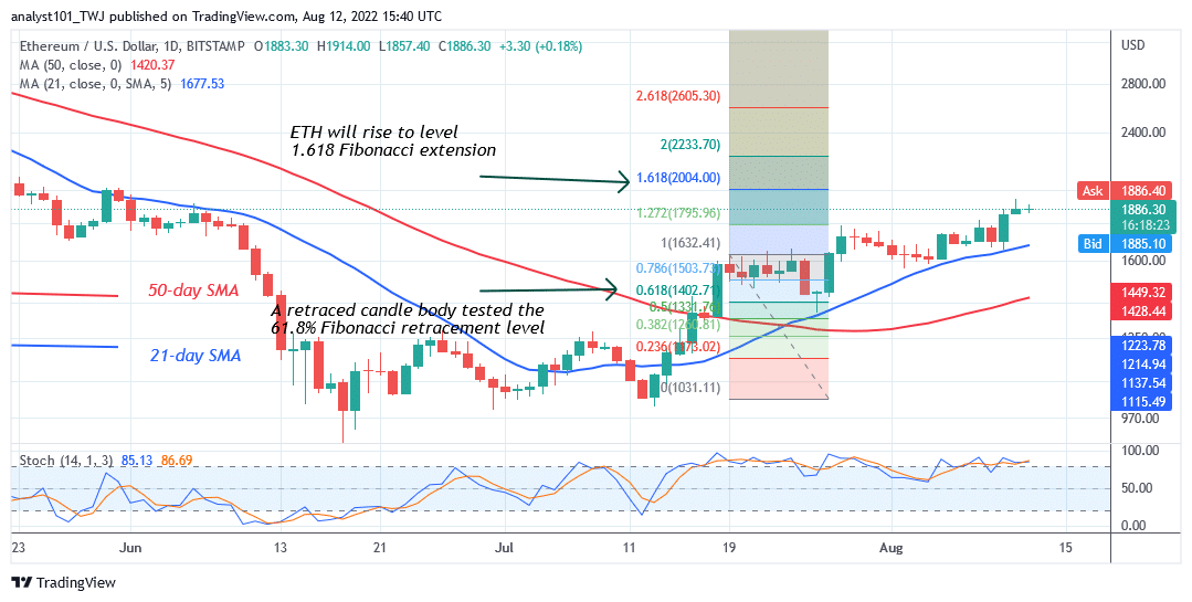 Ethereum Bulls Attempt to Break the $2,000 Psychological Price Level