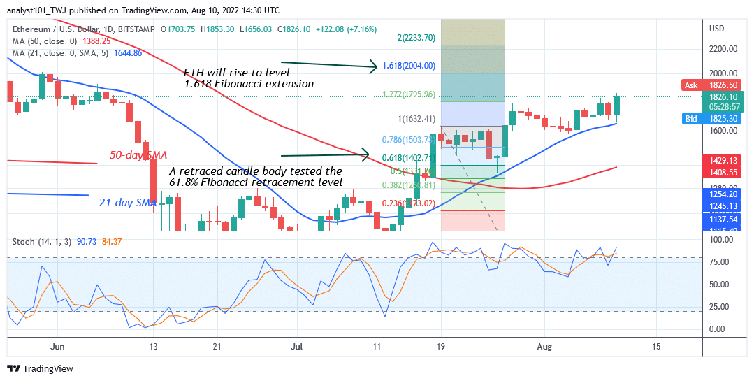 Ethereum Rallies to $1,825 as It Breaches Immediate Resistance Levels