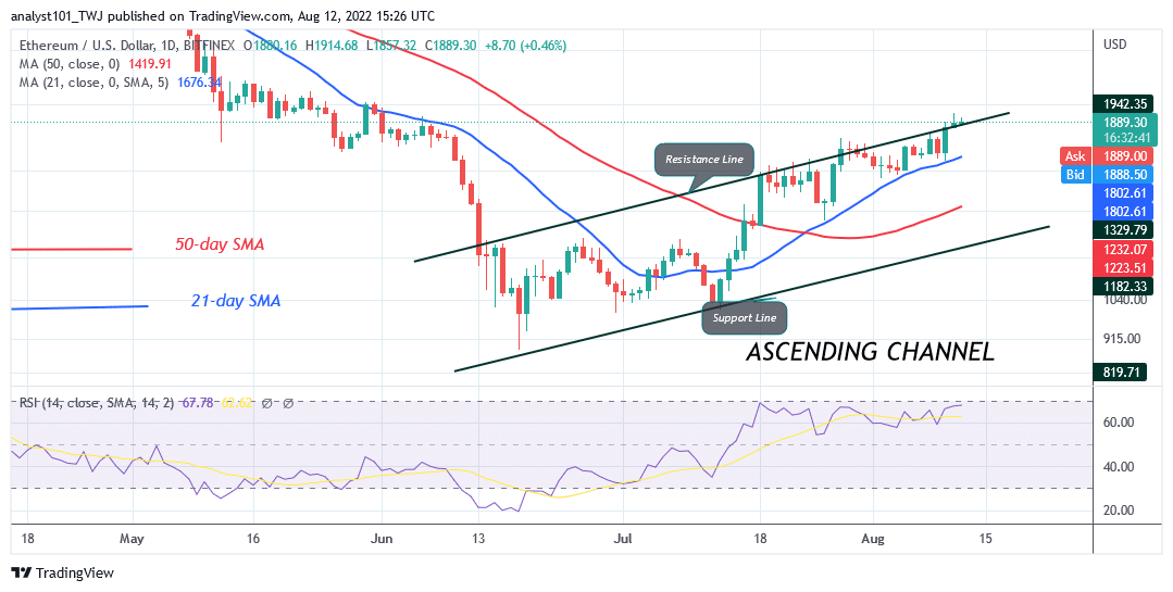 Ethereum Bulls Attempt to Break the $2,000 Psychological Price Level