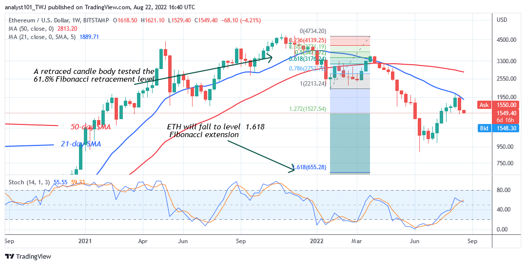 Ethereum Hovers $1,523 Support as Bears Threaten to Short