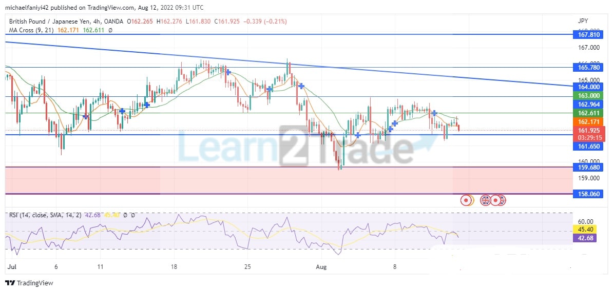 GBPJPY Sellers