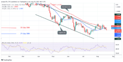 GBP/USD Resumes Selling Pressure as It Faces Rejection at 1.2300