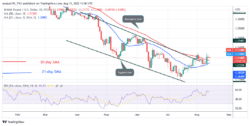 GBP/USD Risks another Decline as It Faces Rejection at Level 1.2300