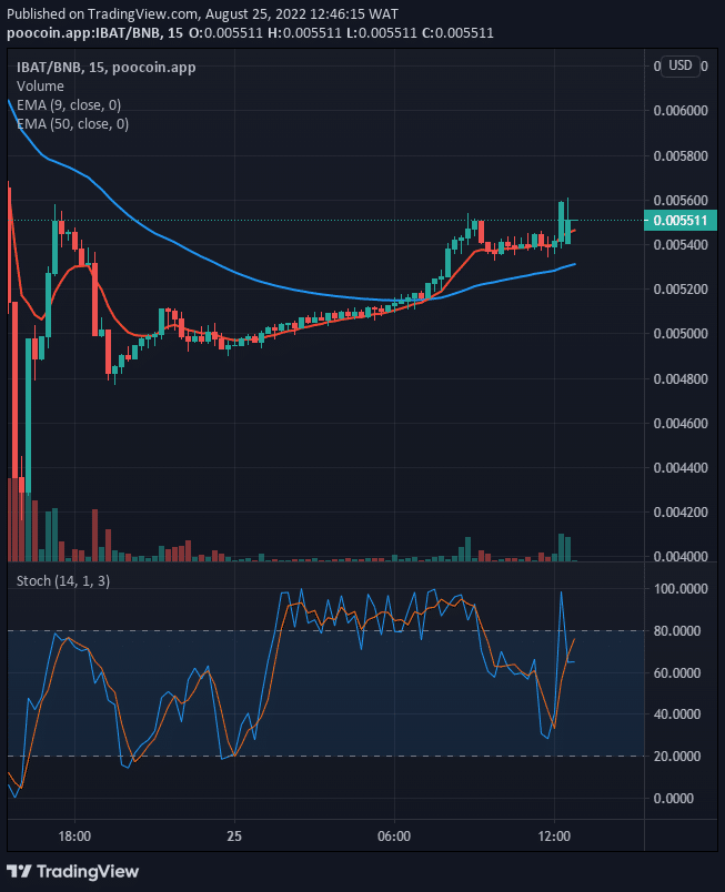 Battle Infinity (IBAT) Price to Pump Ahead