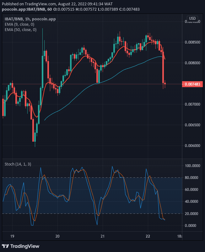 Battle Infinity (IBAT) Price to Test $0.200 Supply Level