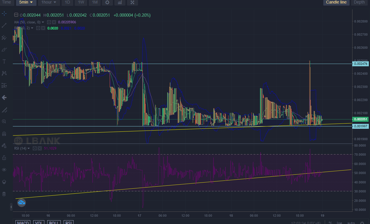 Lucky Block Price Forecast: LBLOCK Is Gathering Strength in a Steady Uptrend