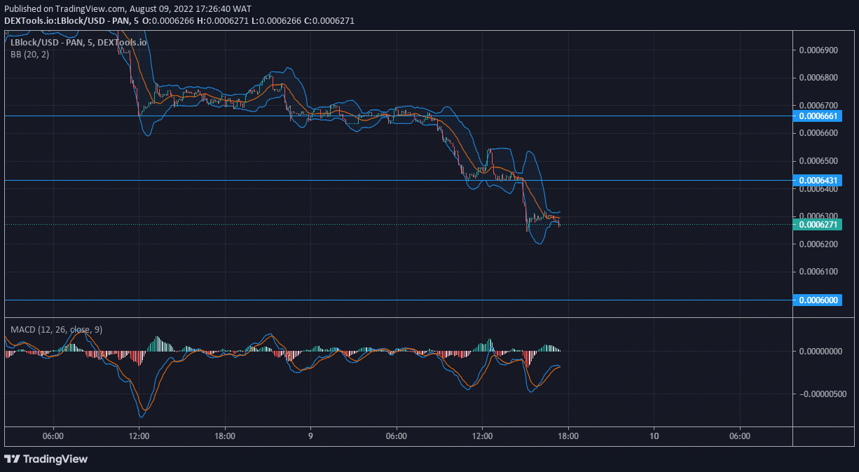 Lucky Block Price Forecast: