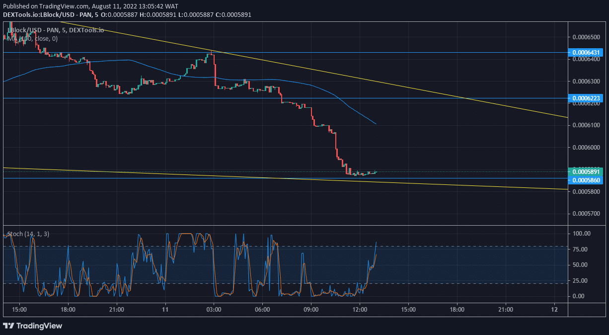 LUCKY BLOCK PRICE FORECAST