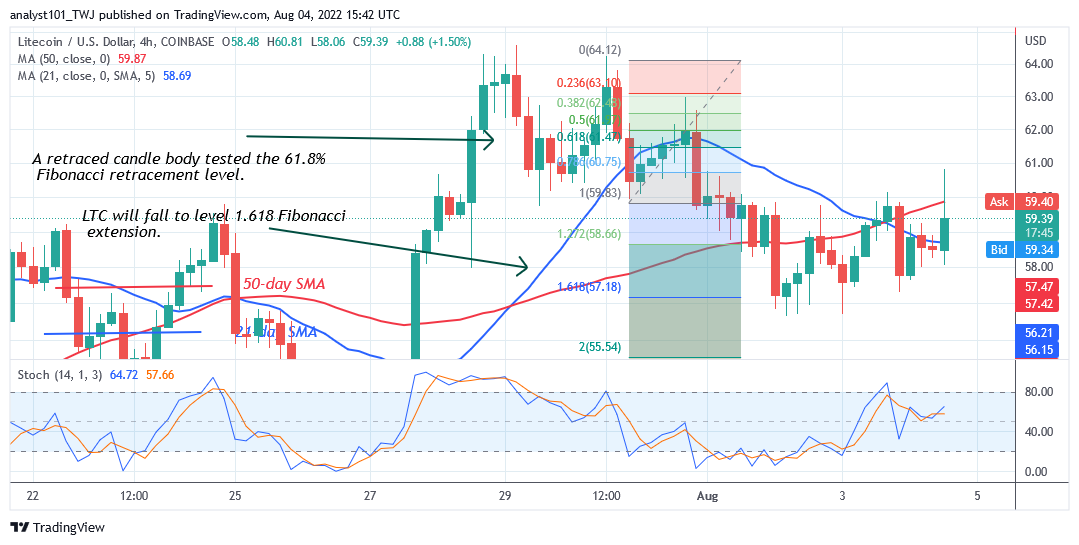 Litecoin Makes an Upward Correction but Faces Rejection at $65 