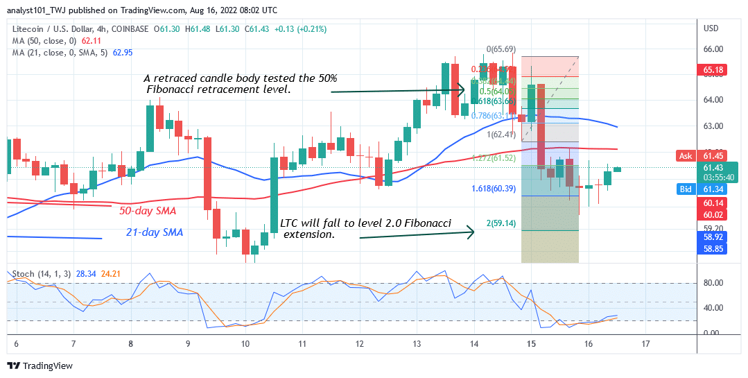 Litecoin Remains Stable Above $60 but unable to Breach the Recent High