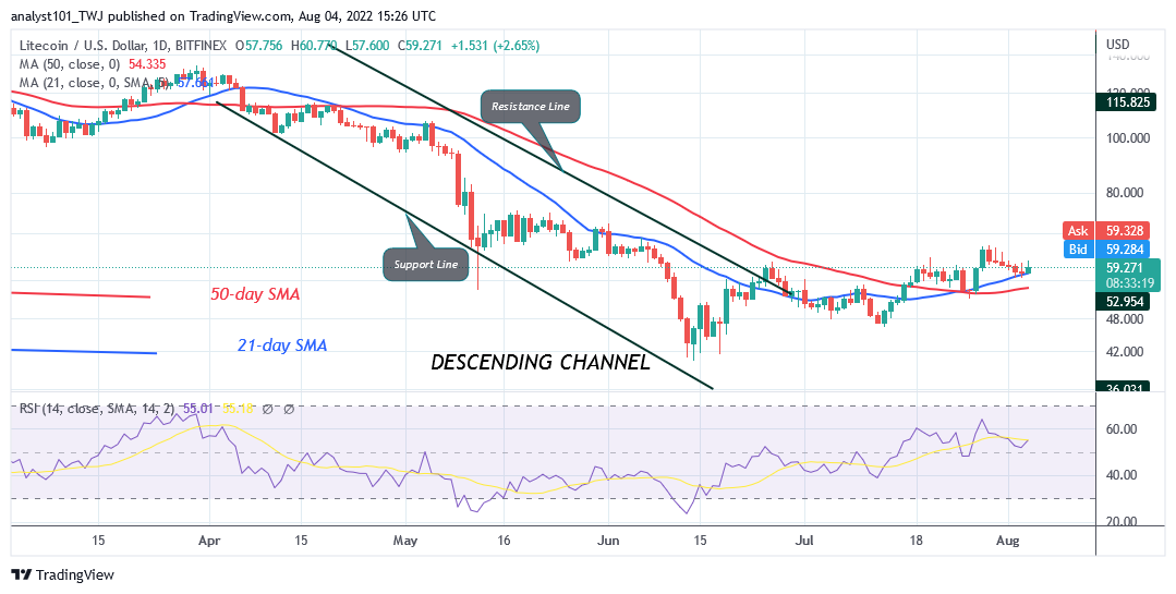 Litecoin Makes an Upward Correction but Faces Rejection at $65