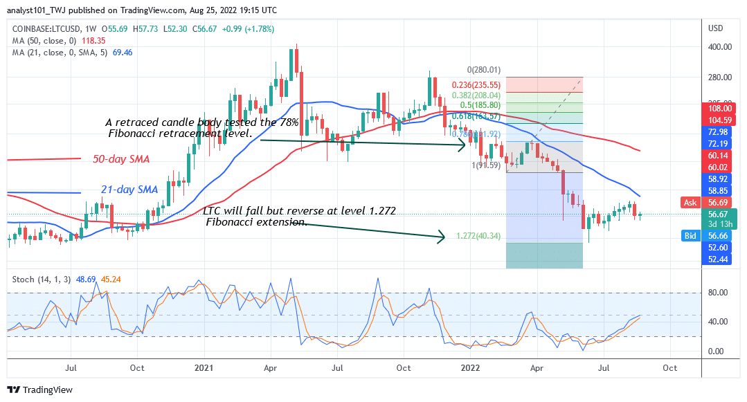 Litecoin’s Upward Correction Faces Rejection at $57 as It Declines