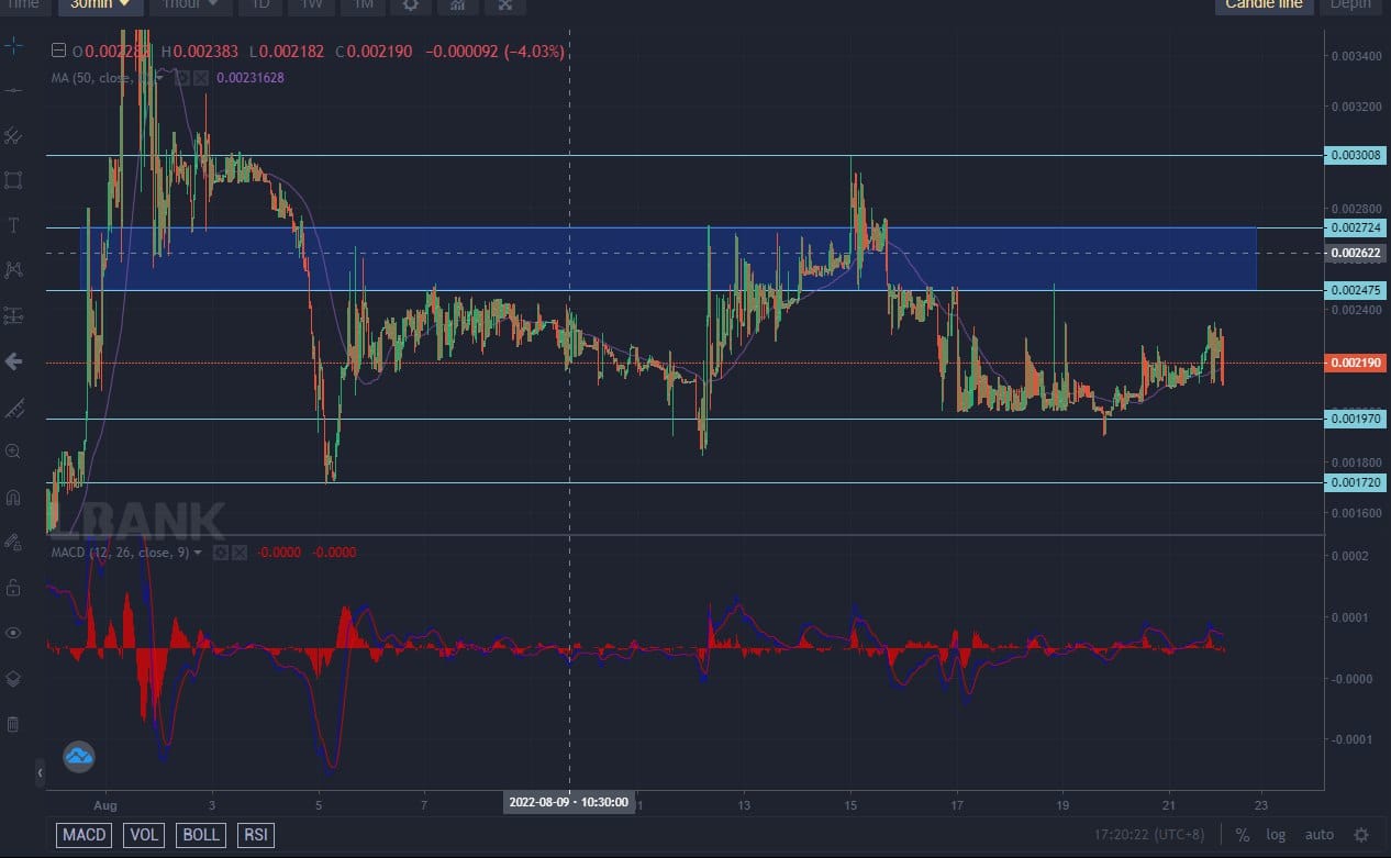 Lucky Block Price Forecast: LBLOCK/USD Will Skyrocket After Breaking $0.002 Resistance Zone