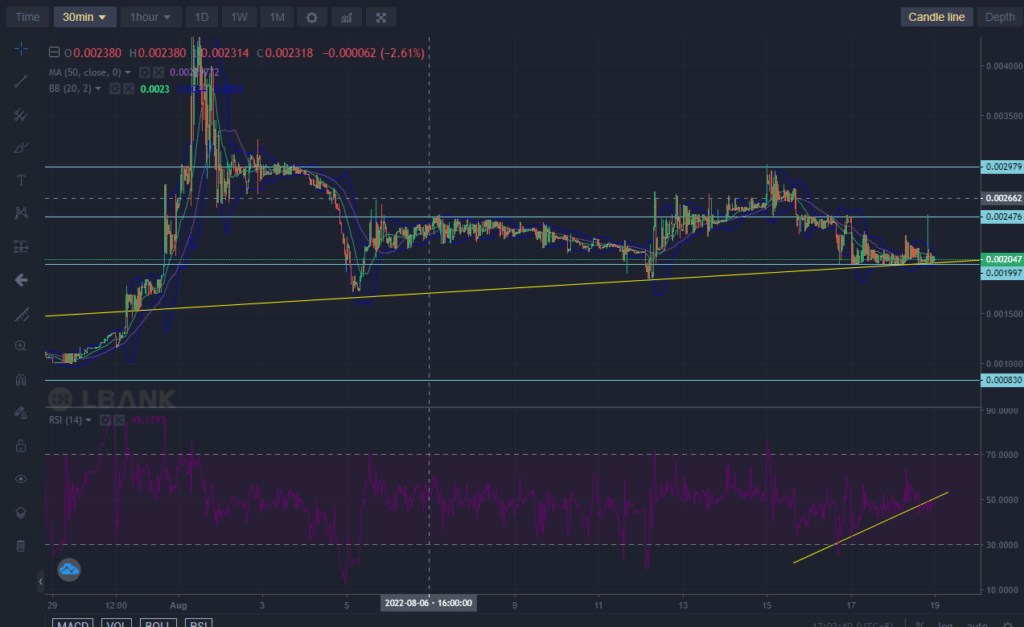 Lucky Block – Guide, Tips & Insights | Learn 2 Trade Price Forecast – Expert Analysis & Trading Tips | Learn 2 Trade – Expert Analysis & Trading Tips | Learn 2 Trade: LBLOCK Is Gathering Strength in a Steady Uptrend
