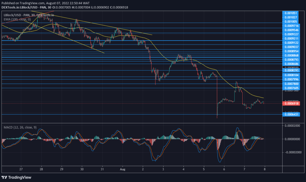 Lucky Block – Guide, Tips & Insights | Learn 2 Trade Price Forecast – Expert Analysis & Trading Tips | Learn 2 Trade – Expert Analysis & Trading Tips | Learn 2 Trade